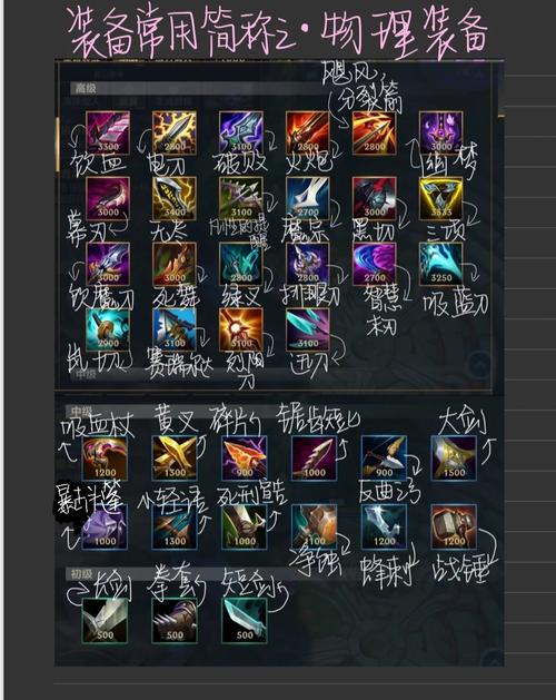 lol装备模拟？lol装备模拟器2020