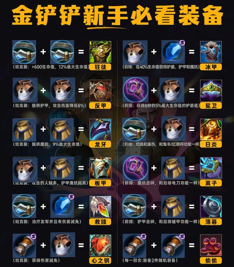 lol装备模拟？lol装备模拟器2020-第2张图片-南方游戏