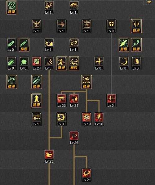 dnf85版本剑神刷图加点,dnf剑神85史诗套选取-第7张图片-南方游戏 dnf85版本剑神刷图加点,dnf剑神85史诗套选取-第7张图片-南方游戏