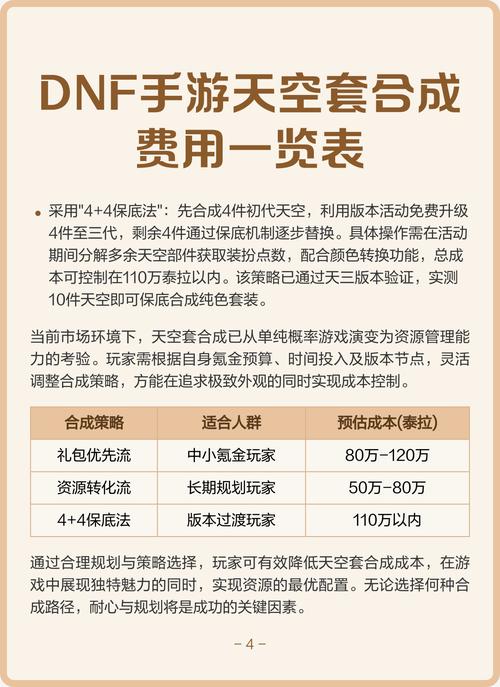 dnf天空套多少钱？dnf天空套多少钱一套-第5张图片-南方游戏
