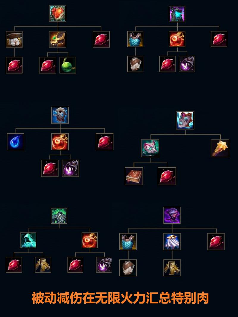 lol无限火力模式/lol 无限火力模式-第4张图片-南方游戏