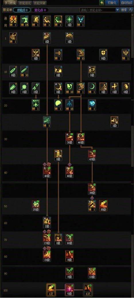 dnf真野猪攻略，dnf真野猪地图怪物详解