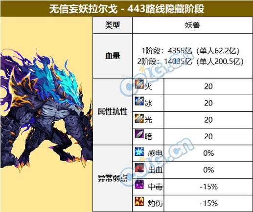 dnf真野猪攻略,dnf真野猪地图怪物详解-第2张图片-南方游戏 dnf真野猪攻略,dnf真野猪地图怪物详解-第2张图片-南方游戏