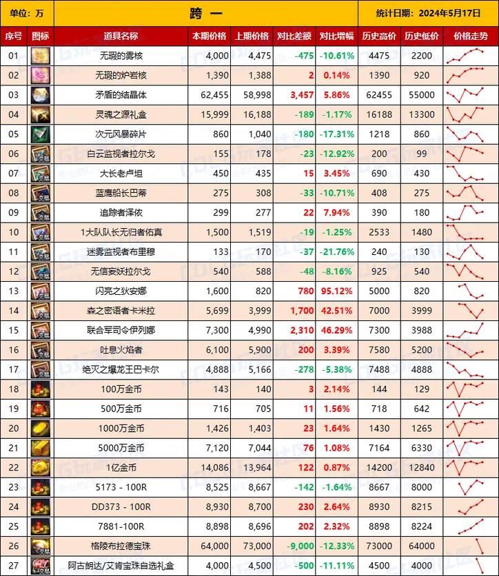 dnf佣兵出战,DNF佣兵出战时装影响-第1张图片-南方游戏 dnf佣兵出战,DNF佣兵出战时装影响-第1张图片-南方游戏