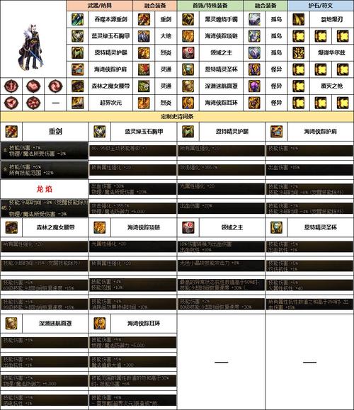 dnf佣兵出战,DNF佣兵出战时装影响-第5张图片-南方游戏 dnf佣兵出战,DNF佣兵出战时装影响-第5张图片-南方游戏