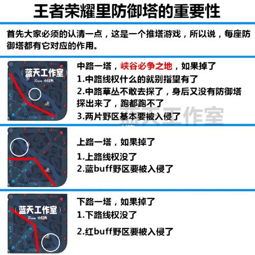 王者荣耀前期防御塔保护机制、王者荣耀前期防御塔保护机制攻略-第2张图片-南方游戏