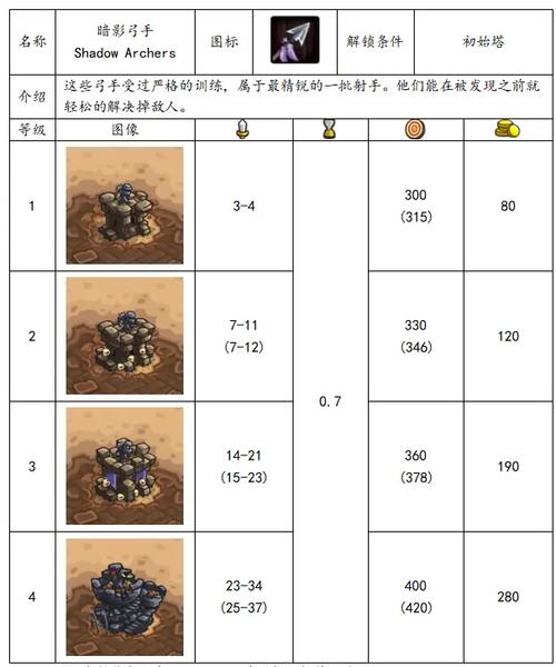 王者荣耀前期防御塔保护机制、王者荣耀前期防御塔保护机制攻略-第8张图片-南方游戏