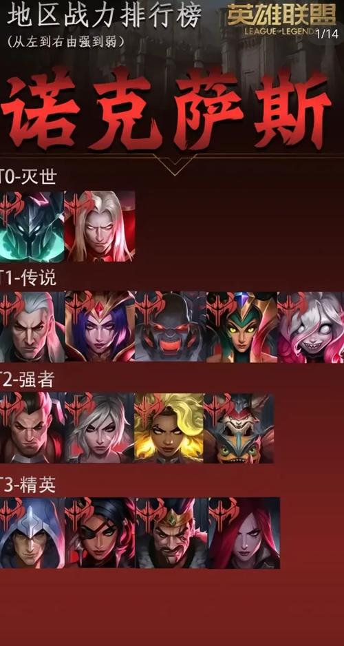 英雄联盟排位赛规则-lol排位赛最新规则-第4张图片-南方游戏 英雄联盟排位赛规则-lol排位赛最新规则-第4张图片-南方游戏