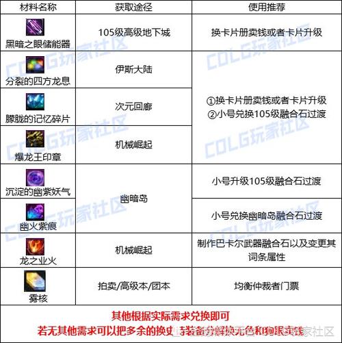 dnf龙之心/dnf龙之心拍卖行卖多少钱-第3张图片-南方游戏 dnf龙之心/dnf龙之心拍卖行卖多少钱-第3张图片-南方游戏