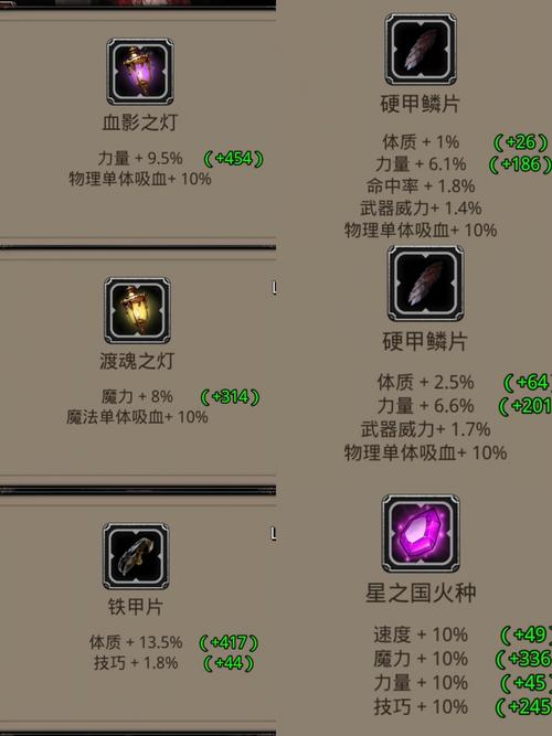 dnf龙之心/dnf龙之心拍卖行卖多少钱-第4张图片-南方游戏 dnf龙之心/dnf龙之心拍卖行卖多少钱-第4张图片-南方游戏