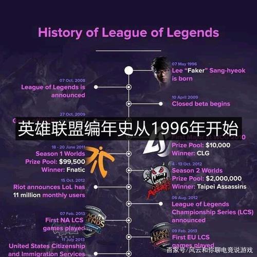 英雄联盟2013职业联赛-2013英雄联盟全球总决赛视频-第4张图片-南方游戏