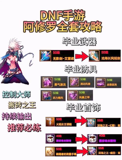 dnf17173/DNF17173装备库-第4张图片-南方游戏 dnf17173/DNF17173装备库-第4张图片-南方游戏