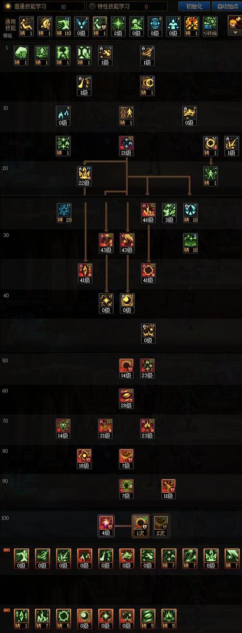 dnf男法师加点、dnf男法师装备搭配-第2张图片-南方游戏 dnf男法师加点、dnf男法师装备搭配-第2张图片-南方游戏