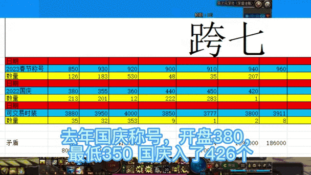 dnfjinbi?dnf金币怎么换人民币-第3张图片-南方游戏 dnfjinbi?dnf金币怎么换人民币-第3张图片-南方游戏