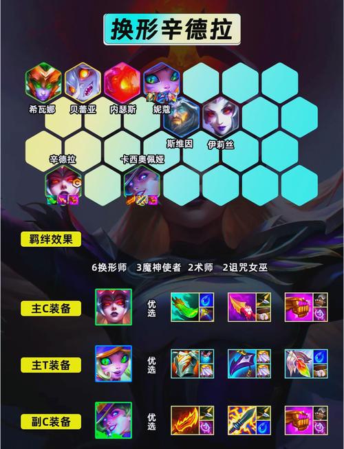 多玩lol战斗力/lol战斗力有什么用-第6张图片-南方游戏 多玩lol战斗力/lol战斗力有什么用-第6张图片-南方游戏