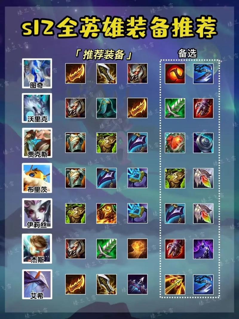 包含英雄联盟寡妇制造者出装的词条