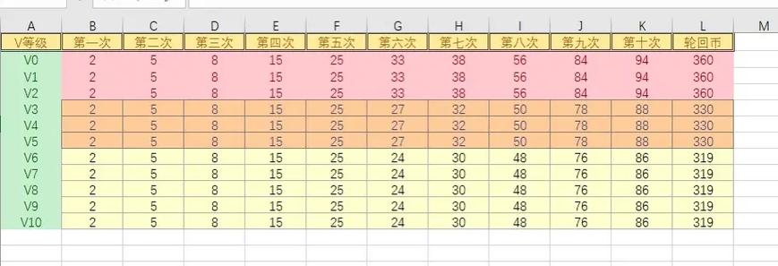 穿越火线王者的轮回/穿越火线王者轮回入口-第5张图片-南方游戏 穿越火线王者的轮回/穿越火线王者轮回入口-第5张图片-南方游戏