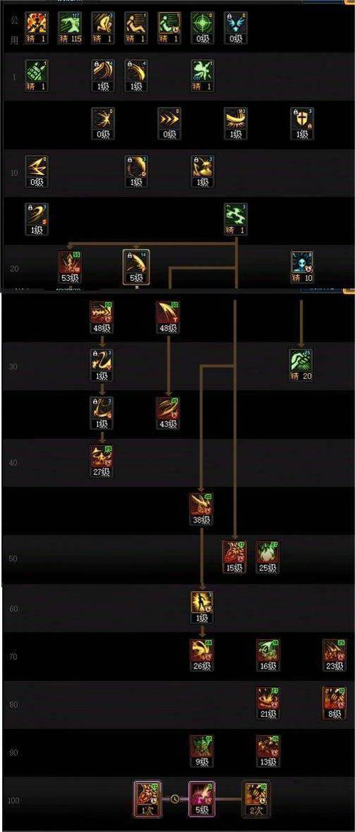 dnf86加点模拟器-dnf加点模拟器安卓-第2张图片-南方游戏 dnf86加点模拟器-dnf加点模拟器安卓-第2张图片-南方游戏