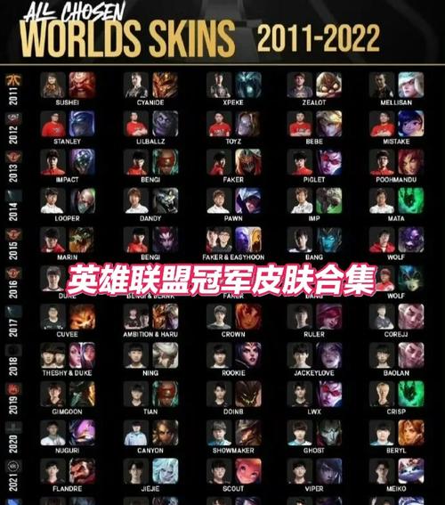 wcg2013中国区总决赛lol?13年wcg冠军-第4张图片-南方游戏 wcg2013中国区总决赛lol?13年wcg冠军-第4张图片-南方游戏