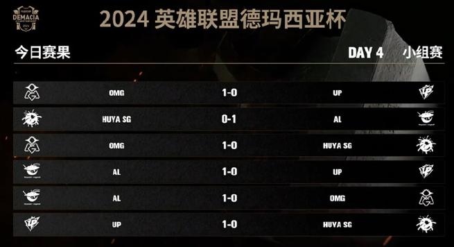 wcg2013中国区总决赛lol?13年wcg冠军-第5张图片-南方游戏 wcg2013中国区总决赛lol?13年wcg冠军-第5张图片-南方游戏