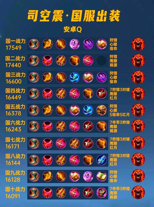 王者荣耀新英雄司空震,王者荣耀新英雄司空震最强出装-第4张图片-南方游戏 王者荣耀新英雄司空震,王者荣耀新英雄司空震最强出装-第4张图片-南方游戏