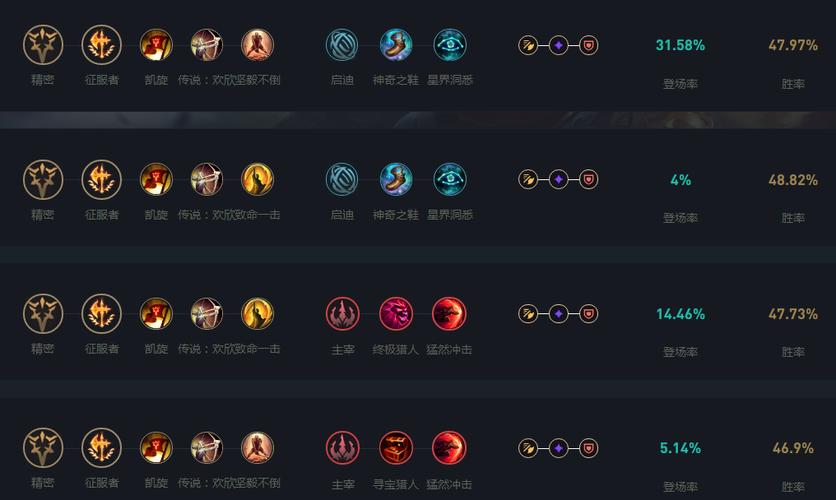 lol猴子加点/lol猴子加强-第4张图片-南方游戏 lol猴子加点/lol猴子加强-第4张图片-南方游戏