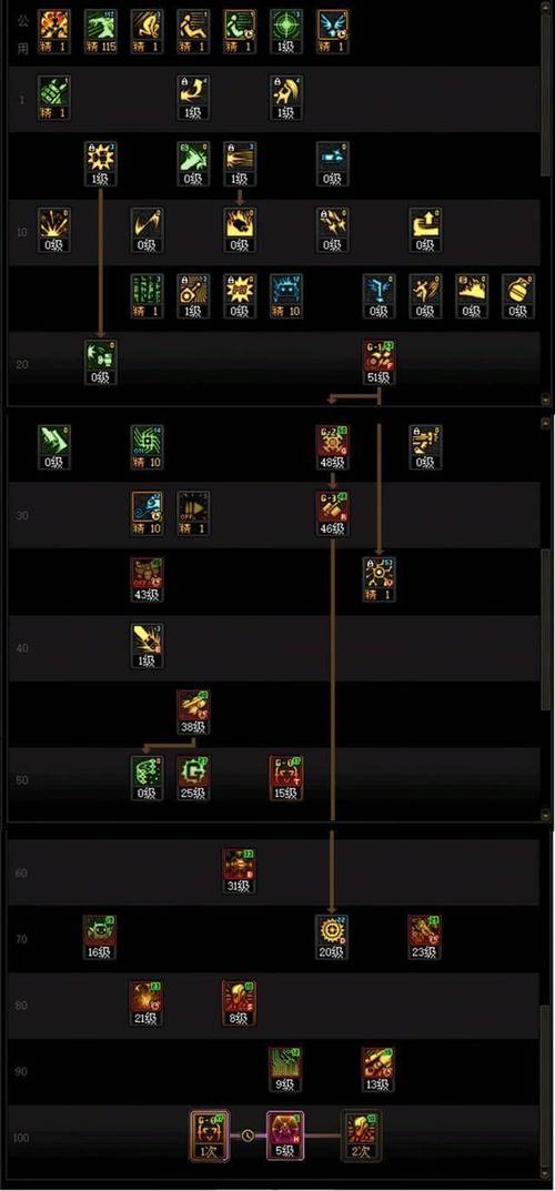 dnf机械师刷图加点/dnf机械师刷图加点男-第7张图片-南方游戏 dnf机械师刷图加点/dnf机械师刷图加点男-第7张图片-南方游戏