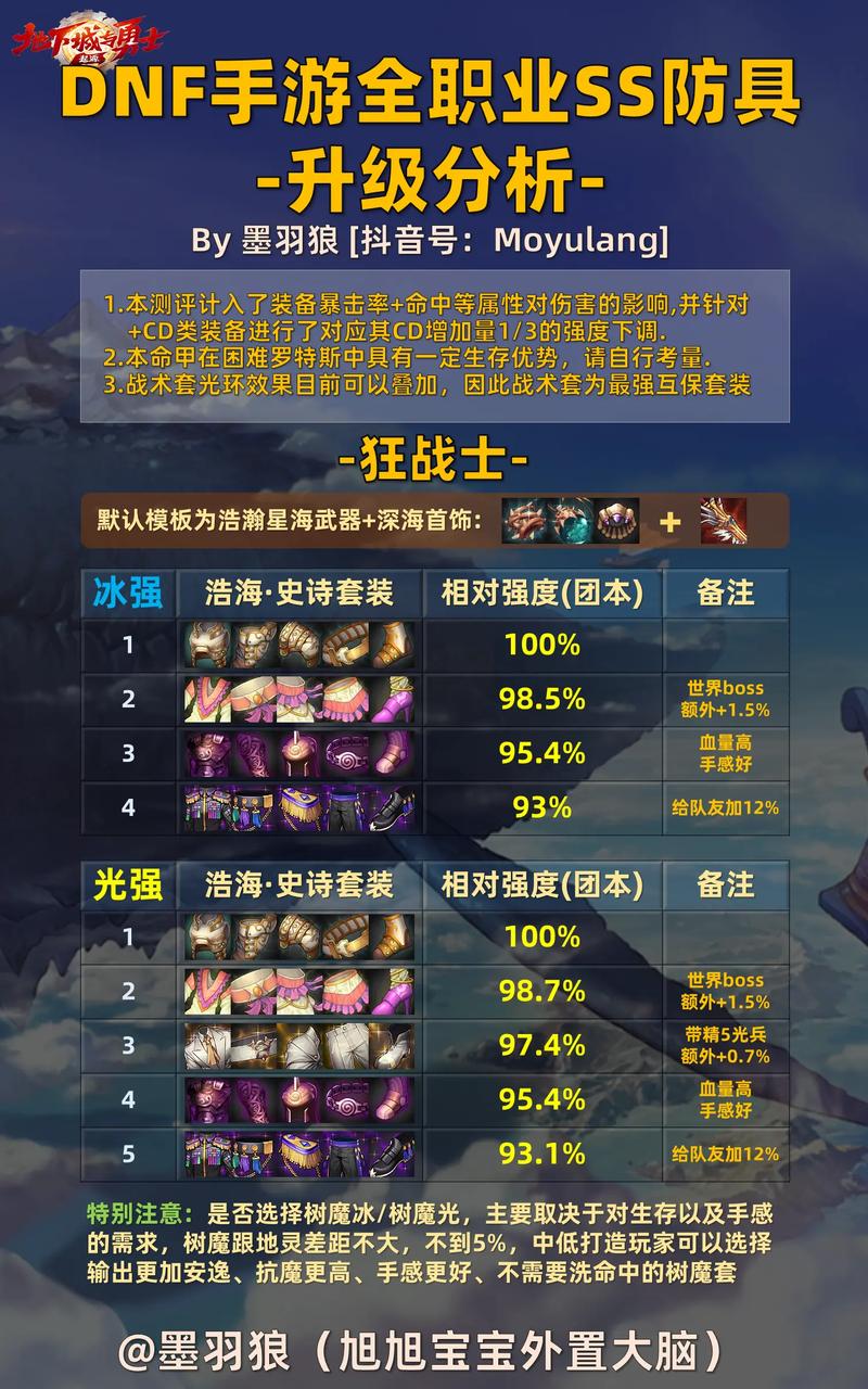 dnf改版内容-dnf改版后的前瞻排第几-第6张图片-南方游戏 dnf改版内容-dnf改版后的前瞻排第几-第6张图片-南方游戏