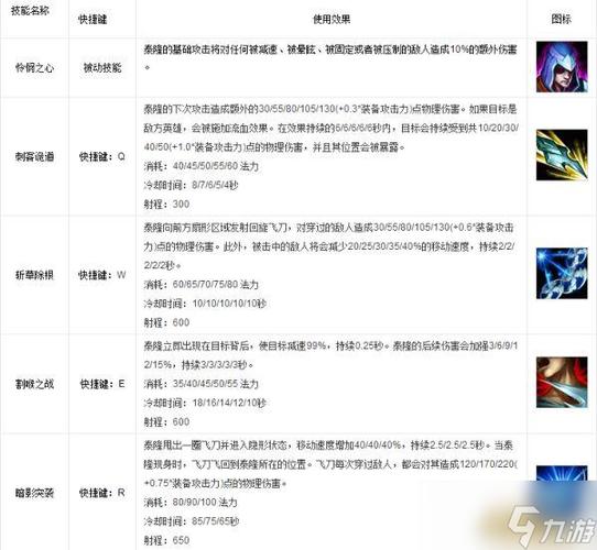 英雄联盟刀锋之影-英雄联盟刀锋之影泰隆-第2张图片-南方游戏 英雄联盟刀锋之影-英雄联盟刀锋之影泰隆-第2张图片-南方游戏