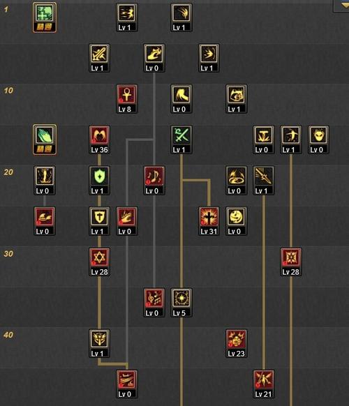 dnf天启者刷图加点、地下城天启者刷图加点-第4张图片-南方游戏 dnf天启者刷图加点、地下城天启者刷图加点-第4张图片-南方游戏
