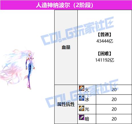 dnf天启者刷图加点、地下城天启者刷图加点-第5张图片-南方游戏 dnf天启者刷图加点、地下城天启者刷图加点-第5张图片-南方游戏