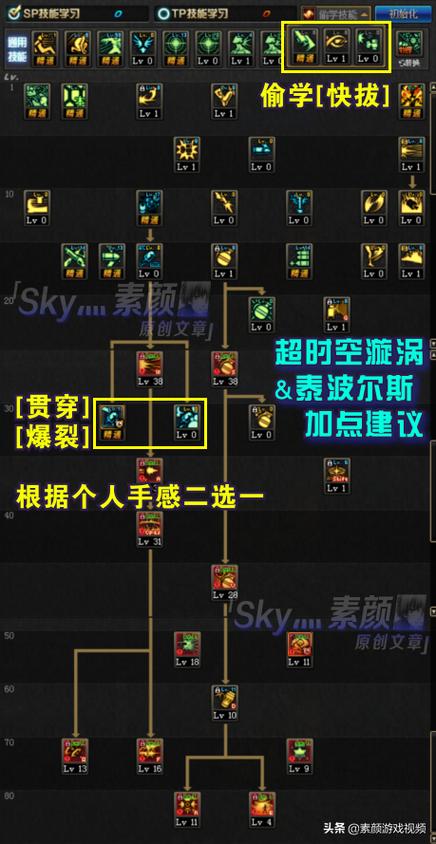 dnf弹药刷图加点-地下城与勇士弹药刷图加点-第3张图片-南方游戏 dnf弹药刷图加点-地下城与勇士弹药刷图加点-第3张图片-南方游戏