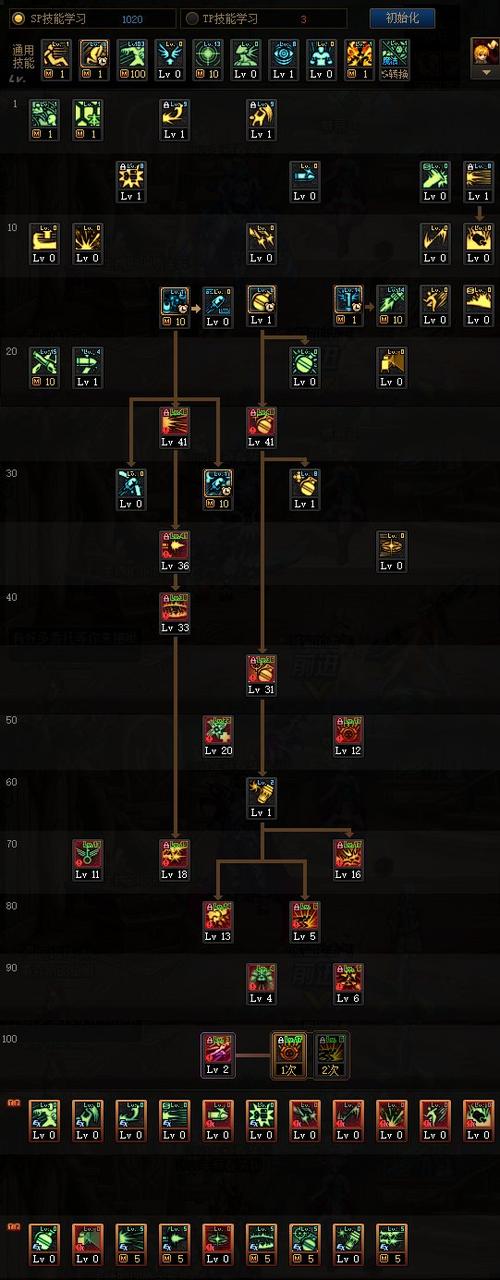 dnf弹药刷图加点-地下城与勇士弹药刷图加点-第6张图片-南方游戏 dnf弹药刷图加点-地下城与勇士弹药刷图加点-第6张图片-南方游戏