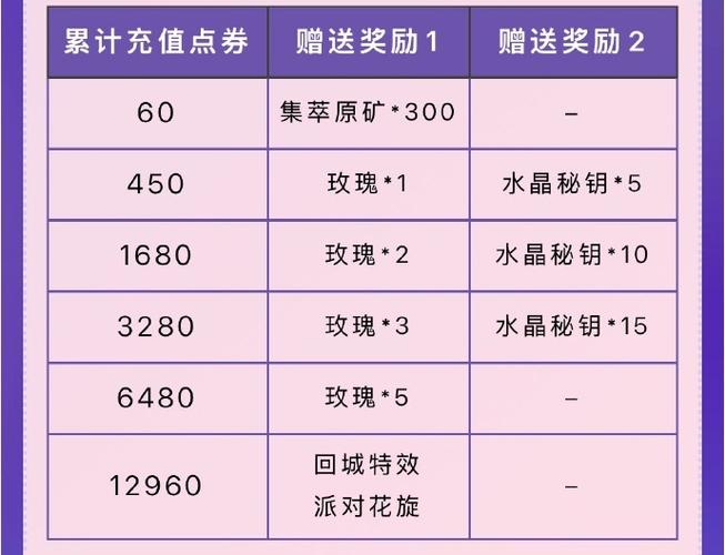 英雄联盟皮肤抽奖、英雄联盟皮肤抽奖模拟器-第6张图片-南方游戏