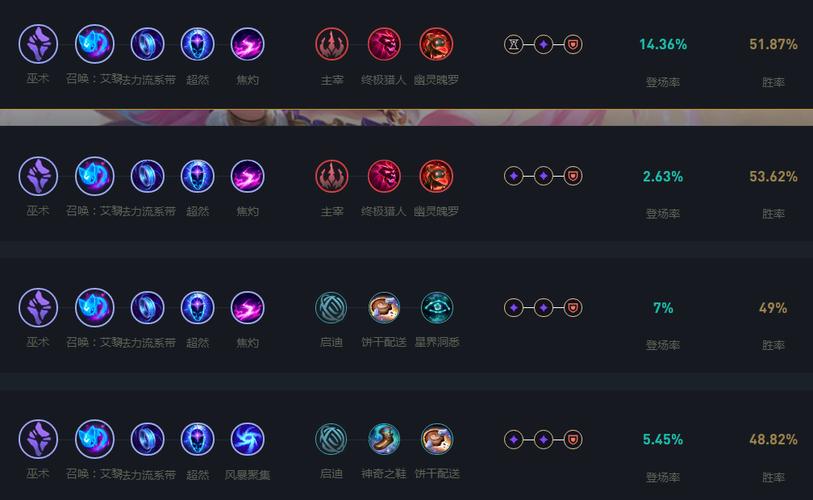 最新lol天赋加点/最新lol天赋加点推荐-第1张图片-南方游戏 最新lol天赋加点/最新lol天赋加点推荐-第1张图片-南方游戏