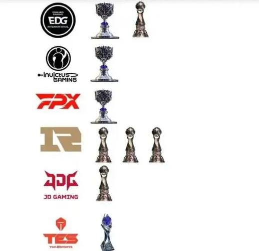 lolwe战队-lolwe战队拿过世界冠军吗-第4张图片-南方游戏 lolwe战队-lolwe战队拿过世界冠军吗-第4张图片-南方游戏