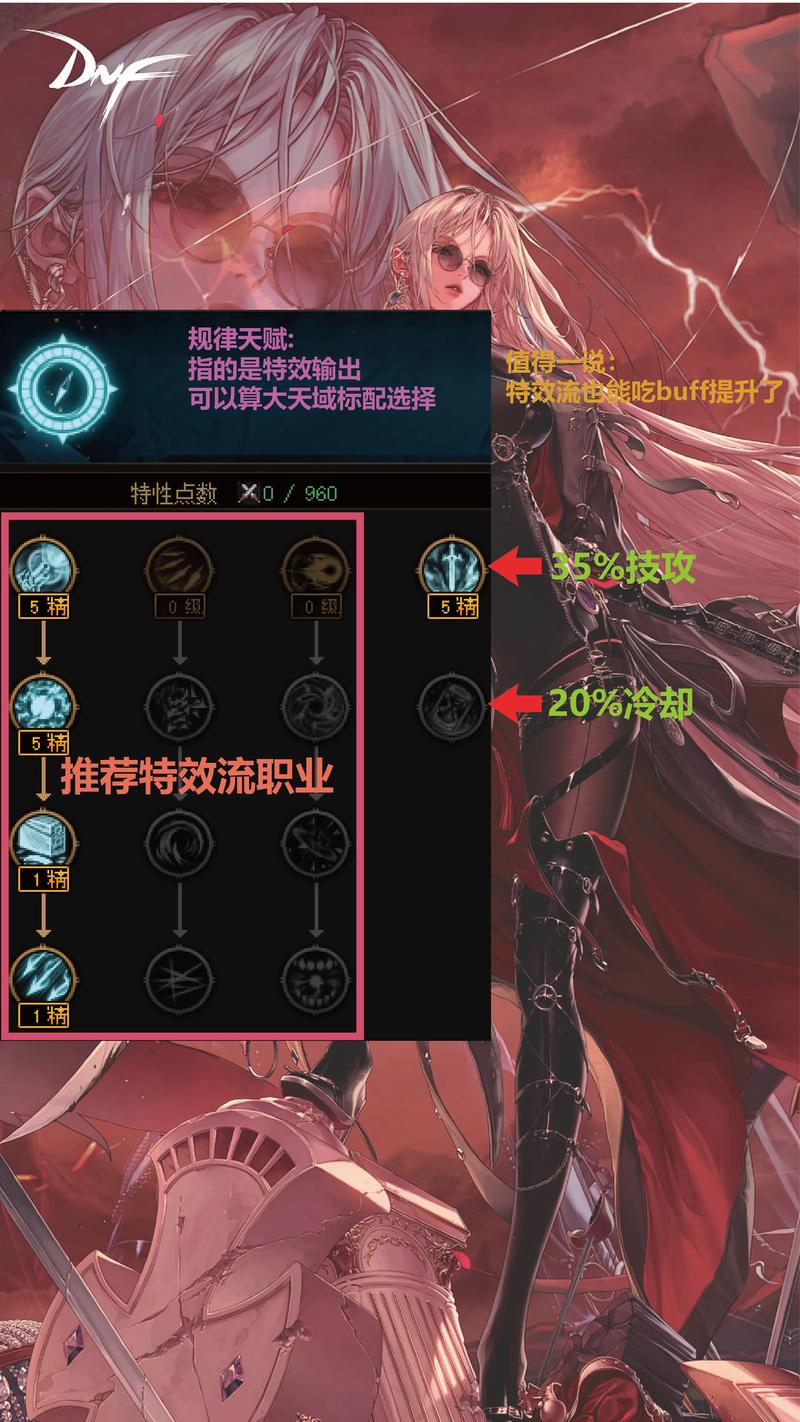 地下城加点模拟器、dnf官方网站加点模拟器100-第3张图片-南方游戏 地下城加点模拟器、dnf官方网站加点模拟器100-第3张图片-南方游戏