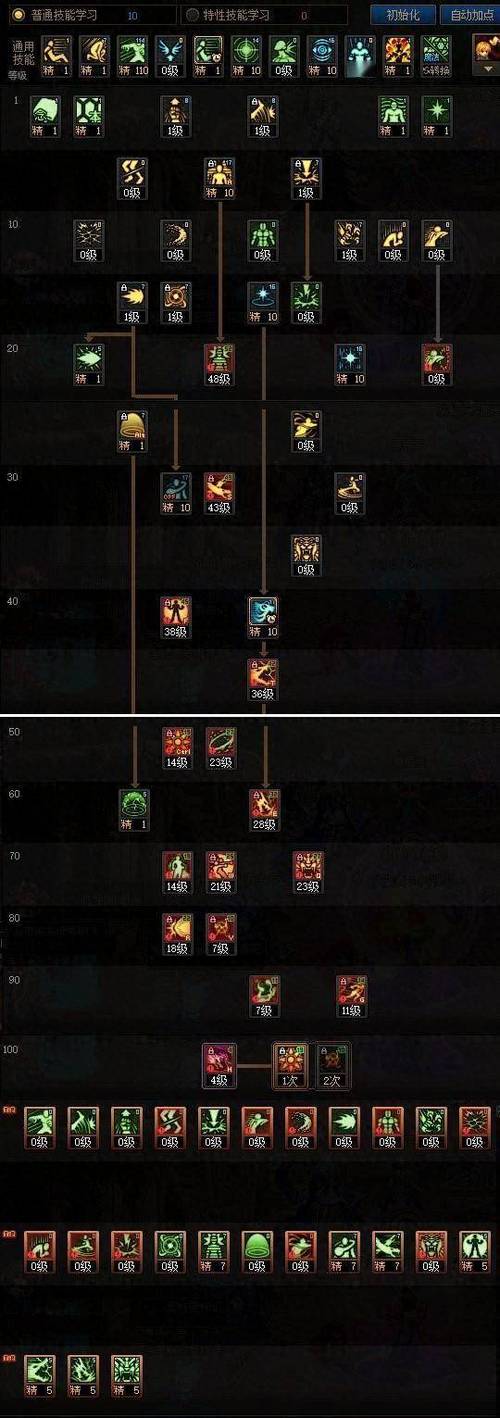 地下城加点模拟器、dnf官方网站加点模拟器100-第6张图片-南方游戏 地下城加点模拟器、dnf官方网站加点模拟器100-第6张图片-南方游戏