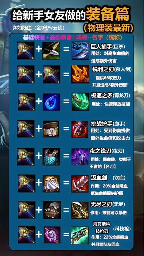 lol冒险家出装，冒险家出装s9