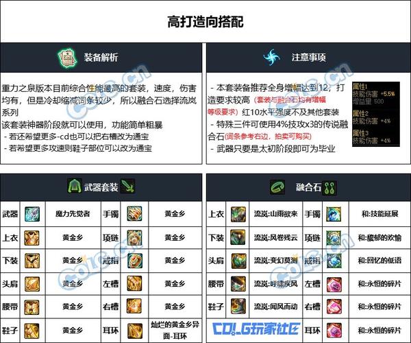 dnf男散打穿什么甲，dnf男散打最强装备搭配-第5张图片-南方游戏