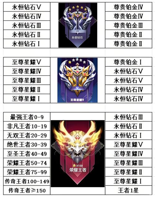 王者荣耀赛季什么时候更新？王者荣耀赛季什么时候更新s40