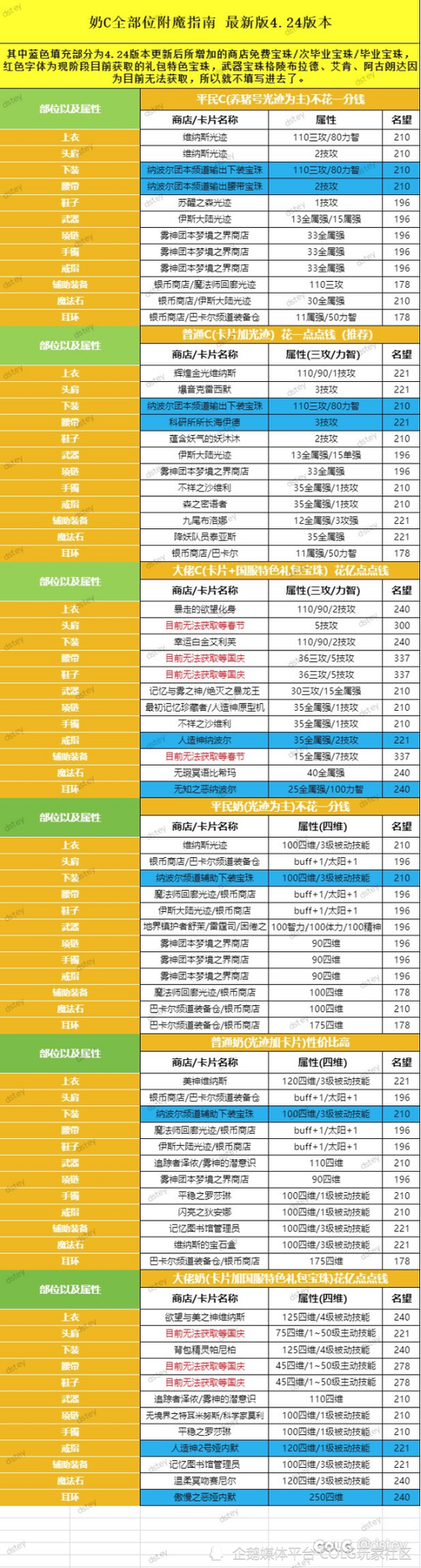 dnf体力宝珠有哪些?dnf体力宝珠大全2021-第3张图片-南方游戏 dnf体力宝珠有哪些?dnf体力宝珠大全2021-第3张图片-南方游戏