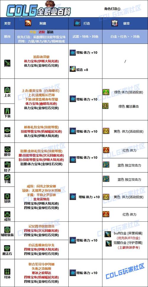 dnf体力宝珠有哪些?dnf体力宝珠大全2021-第7张图片-南方游戏 dnf体力宝珠有哪些?dnf体力宝珠大全2021-第7张图片-南方游戏