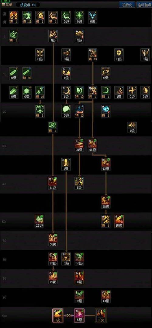 dnf技能加点模拟器，地下城技能加点模拟-第5张图片-南方游戏