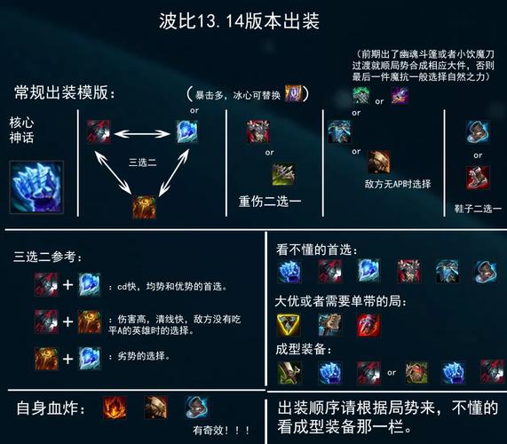 lol波比出装?输出装波比-第2张图片-南方游戏 lol波比出装?输出装波比-第2张图片-南方游戏