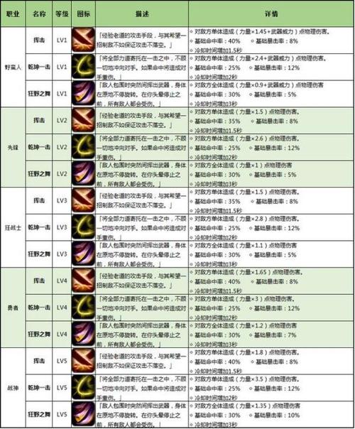 地下城堡2攻略,地下城堡2攻略龙纹宝箱-第8张图片-南方游戏 地下城堡2攻略,地下城堡2攻略龙纹宝箱-第8张图片-南方游戏