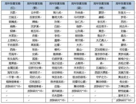 王者6周年惊喜宝箱?王者6周年惊喜宝箱有什么-第5张图片-南方游戏 王者6周年惊喜宝箱?王者6周年惊喜宝箱有什么-第5张图片-南方游戏