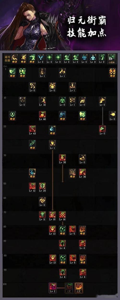 dnf旋风腿-旋风腿怎么接跳跃攻击-第4张图片-南方游戏 dnf旋风腿-旋风腿怎么接跳跃攻击-第4张图片-南方游戏