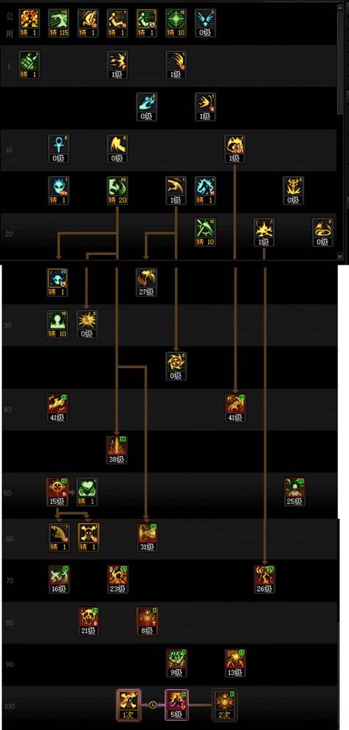 dnf复仇者pk连招-dnf复仇者pk怎么样-第3张图片-南方游戏 dnf复仇者pk连招-dnf复仇者pk怎么样-第3张图片-南方游戏