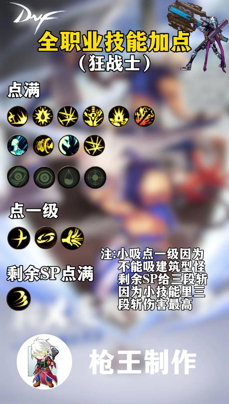 dnf不灭战神加点、dnf100版本不灭战神加点-第1张图片-南方游戏 dnf不灭战神加点、dnf100版本不灭战神加点-第1张图片-南方游戏